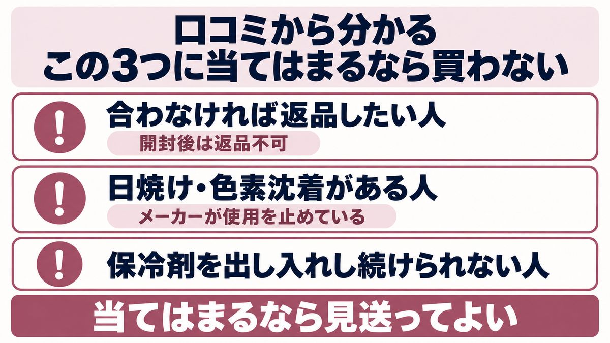 ケノンを買わなくていい人の条件を一覧で示す図