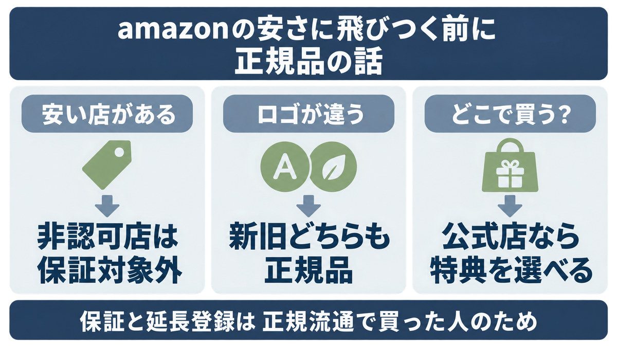 マグネットヘアプロを正規店で買う判断をイメージした画像