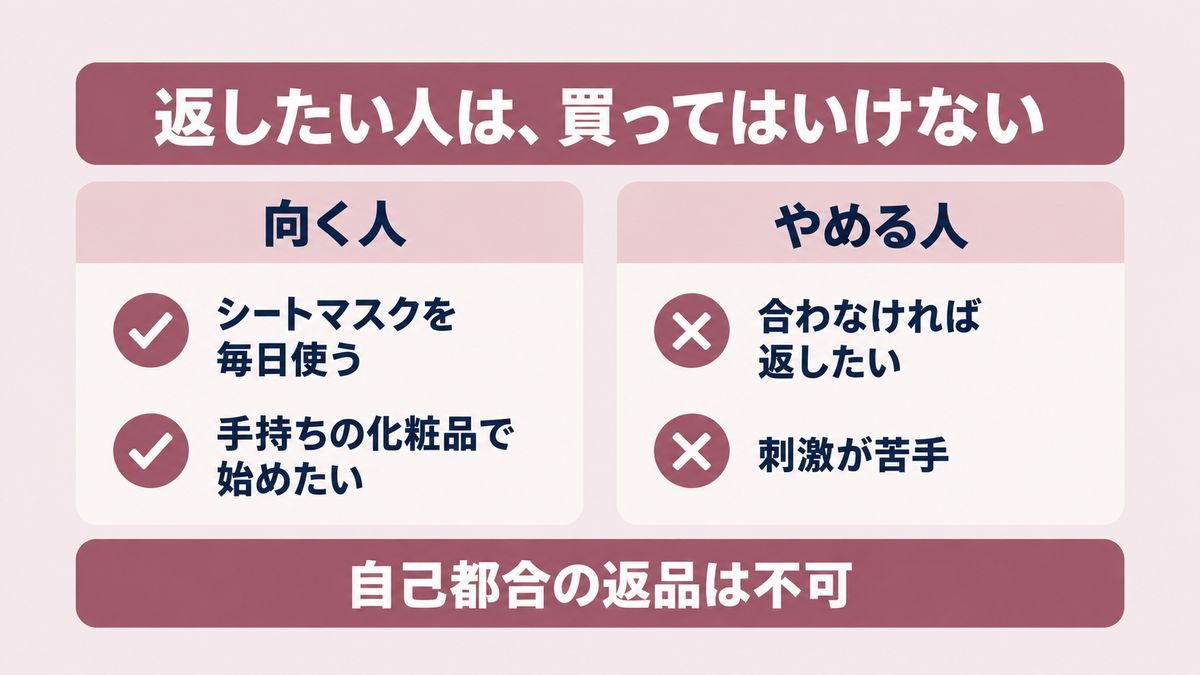 メディキューブ美顔器が向く人とやめた方がいい人を示す図