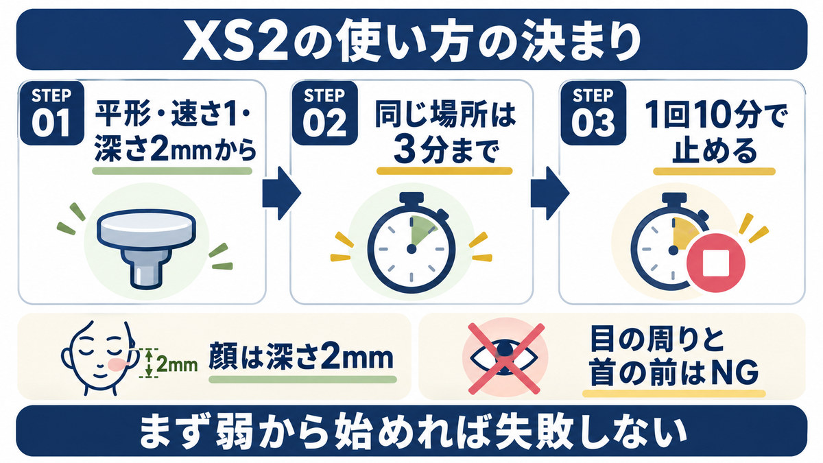 マッサージガンの使い方と当てる場所のイメージ画像