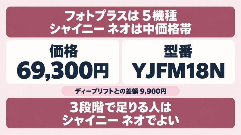 フォトプラスシリーズ5機種の価格帯を示す図