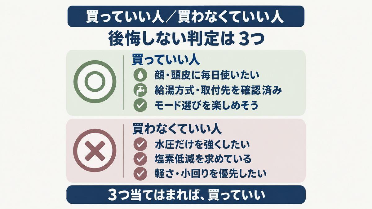 リファ ファインバブルが向く人と向かない人を分けたイメージ画像