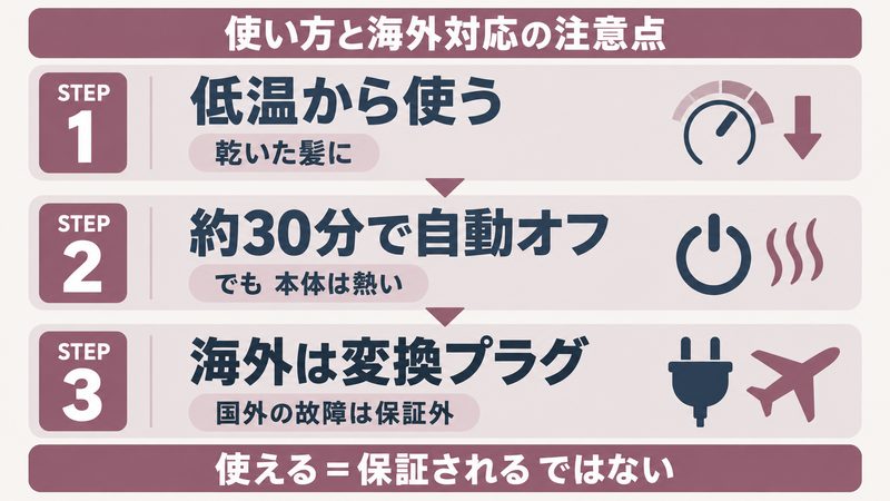 サロニアの使い方と自動電源オフと海外対応の注意点を示した図