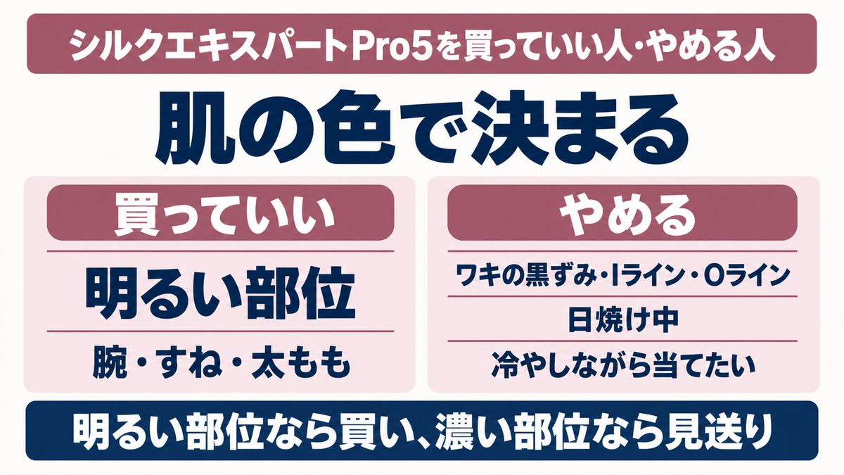 シルクエキスパートPro5を買っていい人とやめたほうがいい人を分けた図