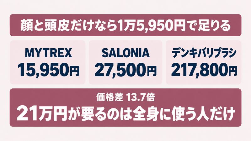 電気ブラシの価格比較をイメージした画像