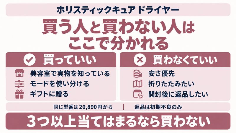 ホリスティックキュアの向き不向きの判定をイメージした画像