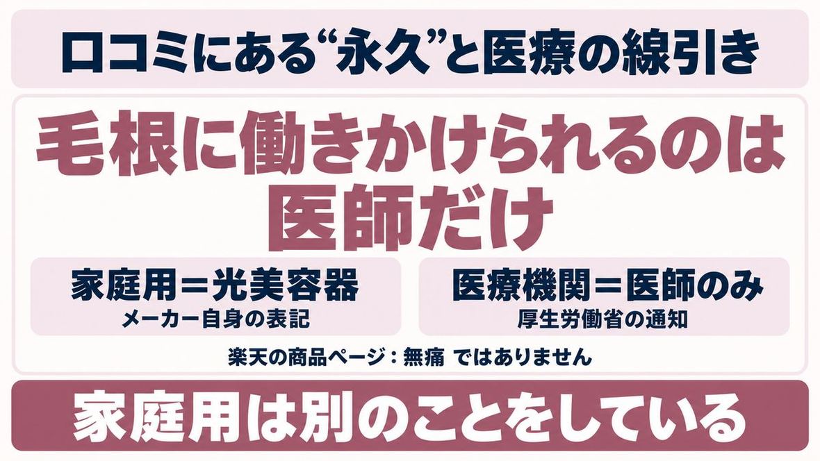 家庭用の光美容器と医療機関で行う施術の線引きを示す図