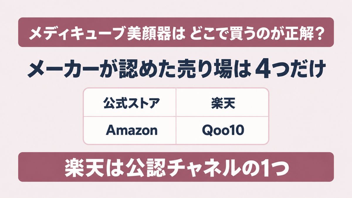 メディキューブ美顔器の公認販売チャネルが4つだけであることを示す図