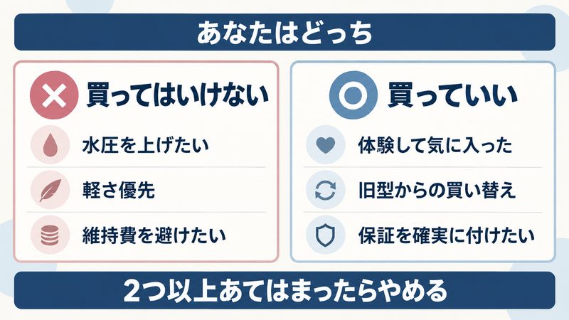 ミラブルを買ってはいけない人と向いている人を分けた図