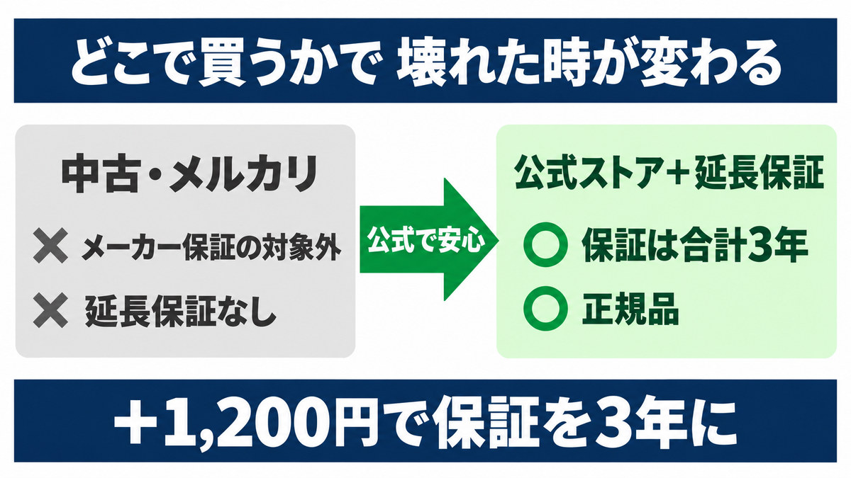 ヘッドスパを保証付きで買う考え方のイメージ画像