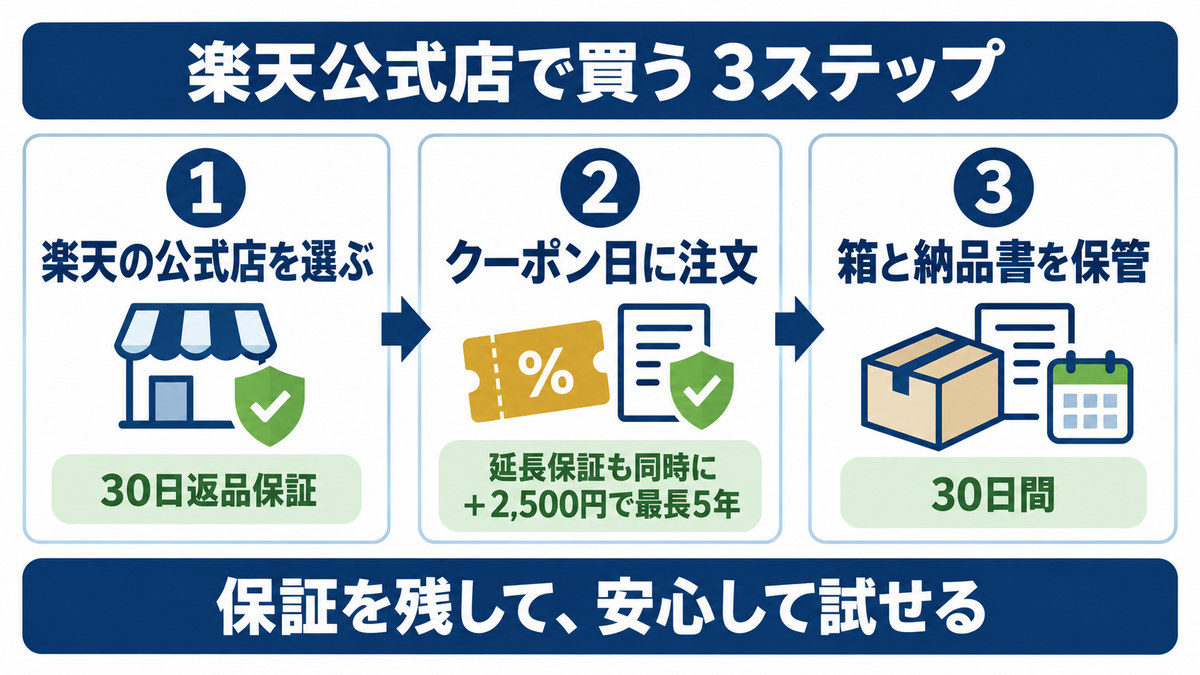 マイトレックスを買う店の選び方をイメージした画像