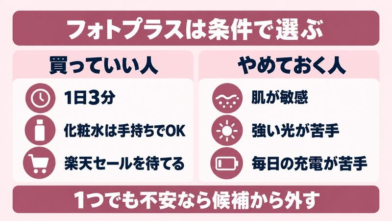 フォトプラスが向く人と向かない人の条件を示す図