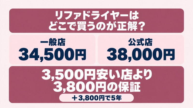 リファドライヤーのどこで買うかの分かれ道をイメージした画像