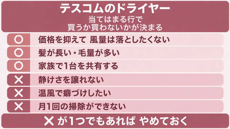 テスコムのドライヤーの向き不向きの判定をイメージした画像