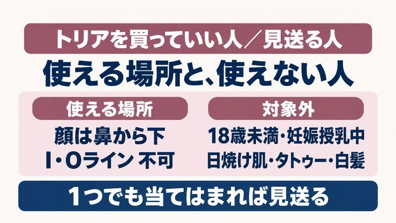 トリアが使える部位と使えない人の条件を整理した図