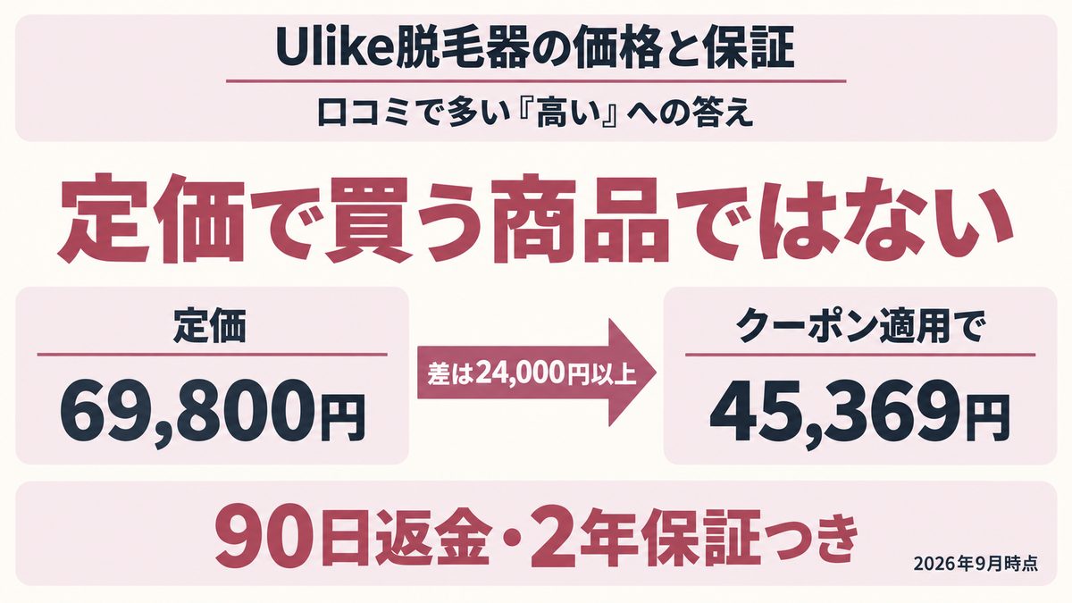 Ulike脱毛器を安く買うタイミングと保証内容を整理した図