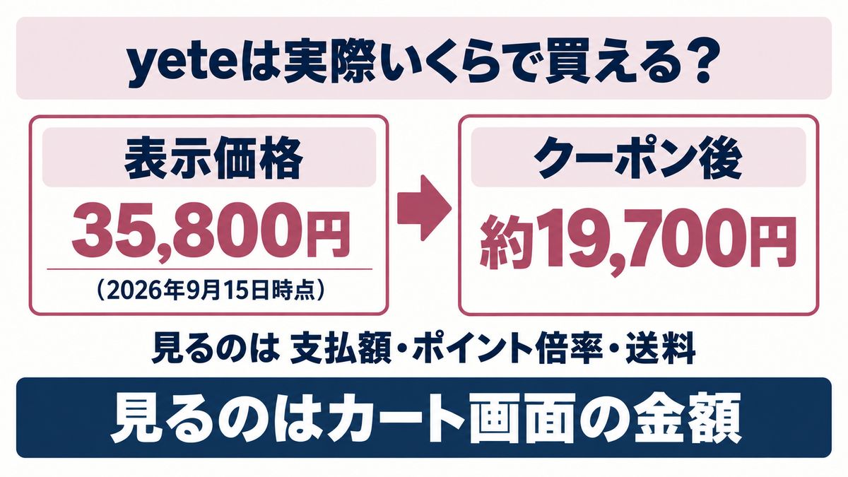 yete脱毛器の価格とクーポン後の実質負担をイメージした画像