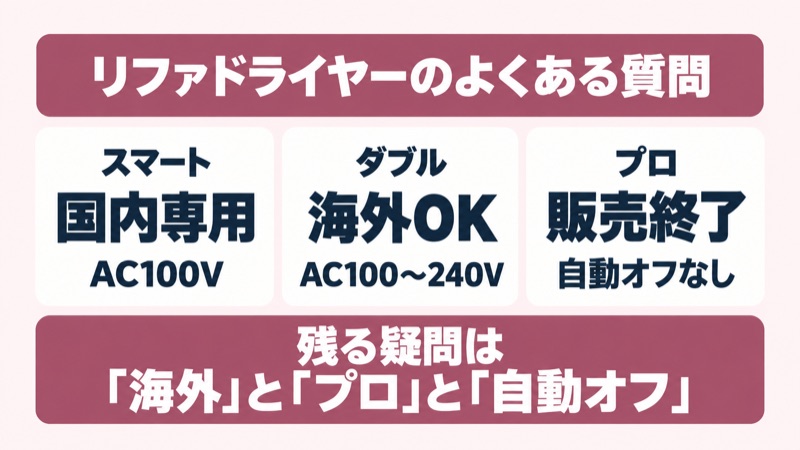 リファドライヤーのよくある質問をイメージした画像