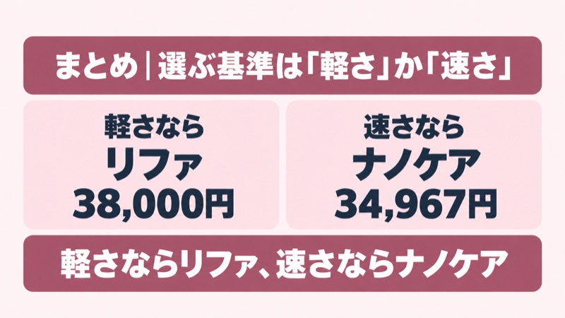 リファドライヤーのまとめと選び分けをイメージした画像