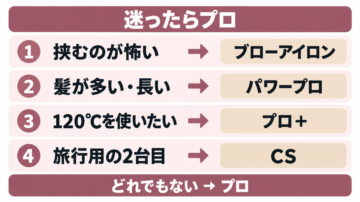リファストレートアイロン比較の結論をイメージした画像