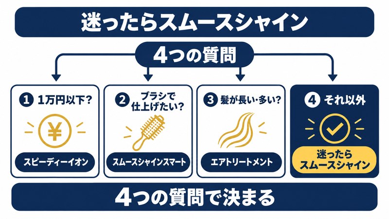 サロニアドライヤー比較の結論をイメージした画像
