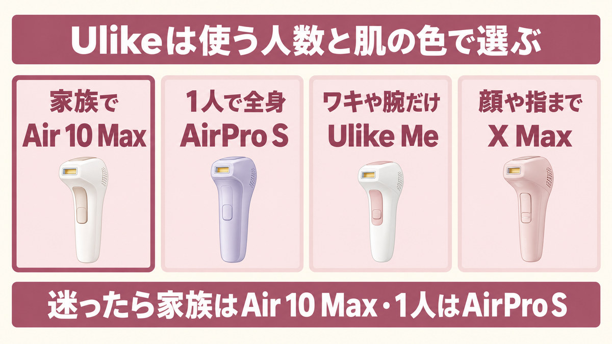 Ulike脱毛器の比較の結論をイメージした画像