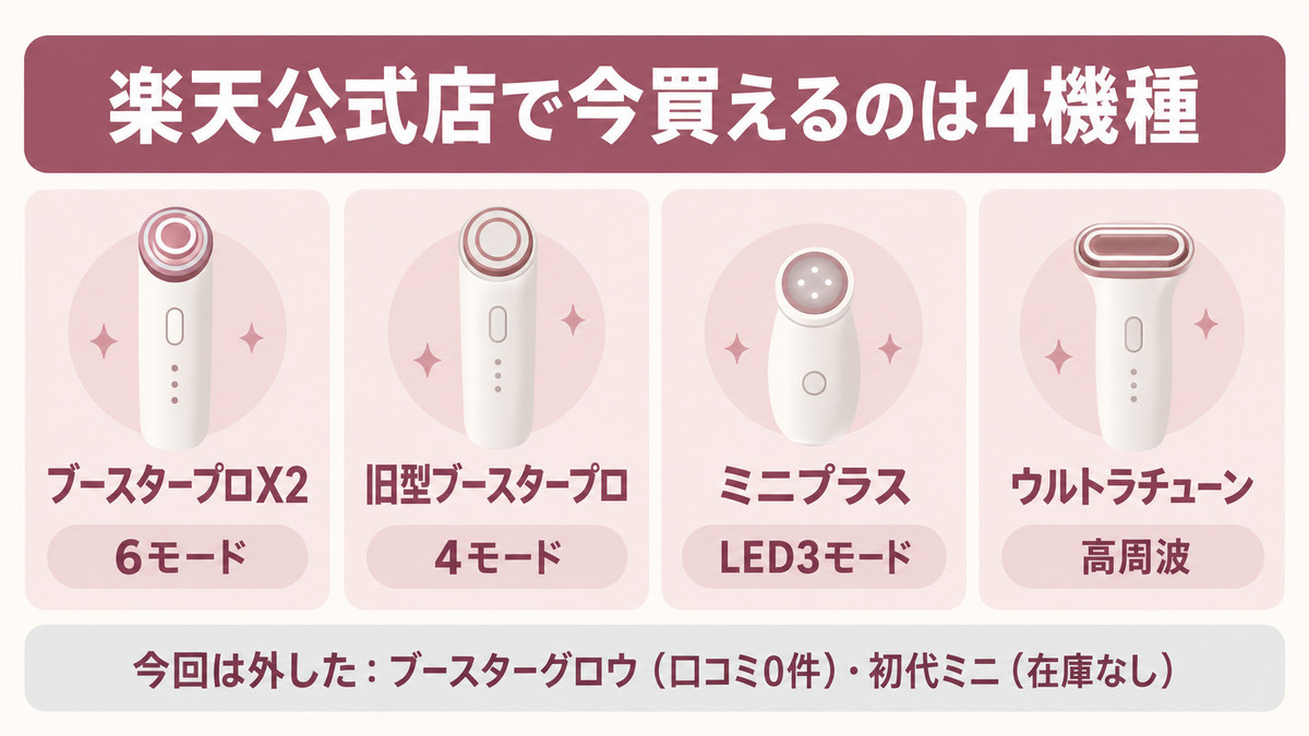 メディキューブ美顔器の楽天で買える4機種をイメージした画像