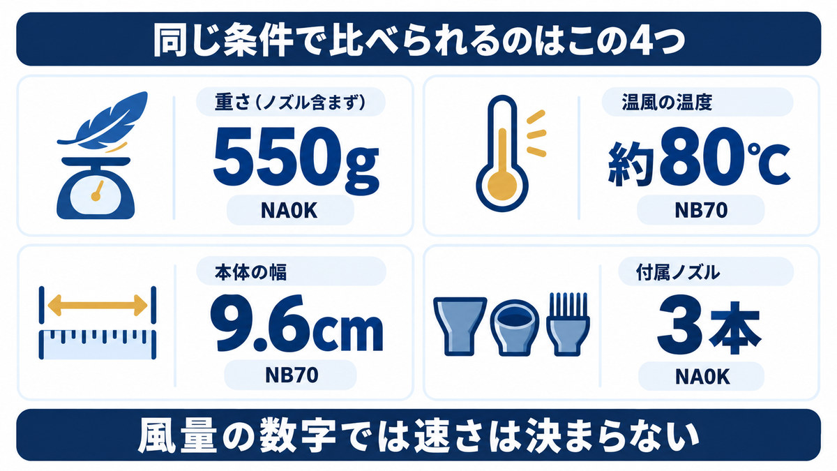 ナノケア5機種の比較表をイメージした画像