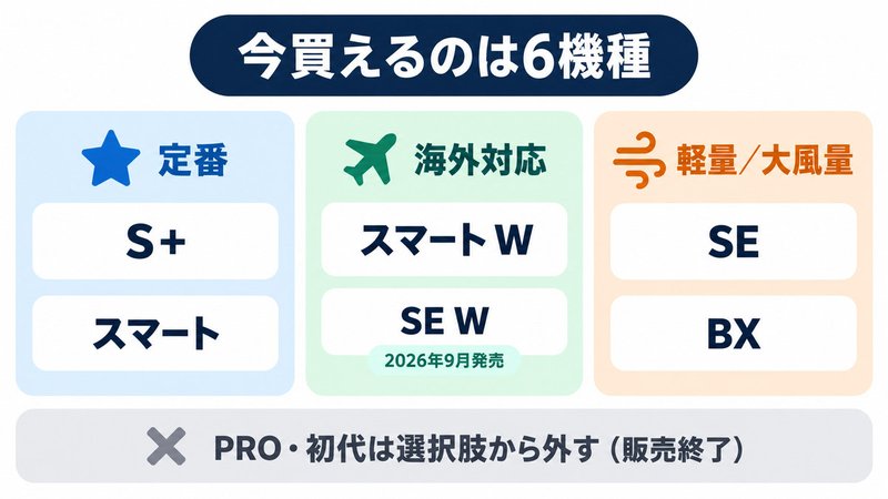 今買えるリファドライヤーの機種をイメージした画像