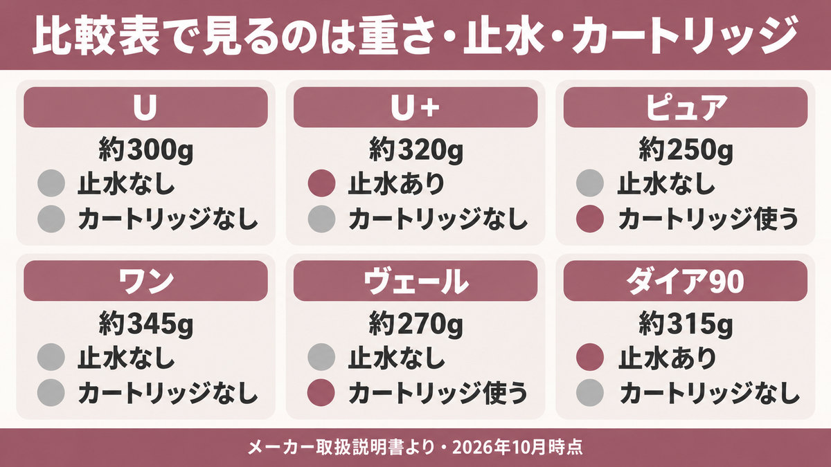リファファインバブル全種類の比較をイメージした画像