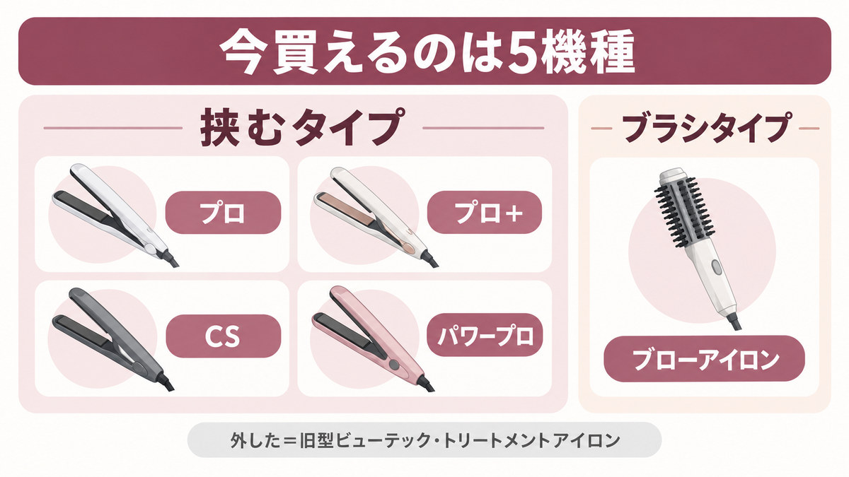 今買えるリファストレートアイロンの機種をイメージした画像