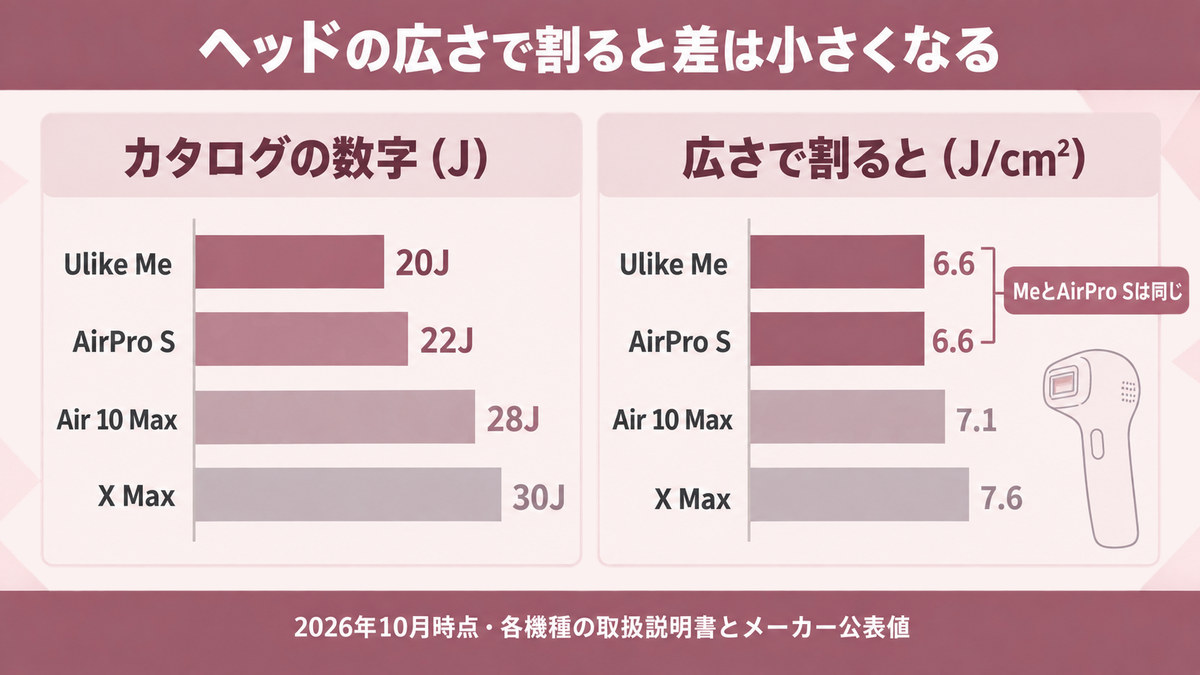 Ulike4機種の比較表をイメージした画像
