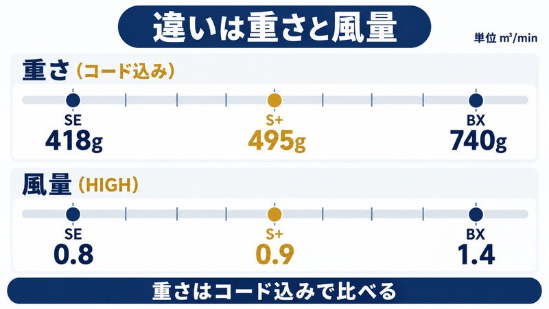 リファドライヤー6機種の違いをイメージした画像
