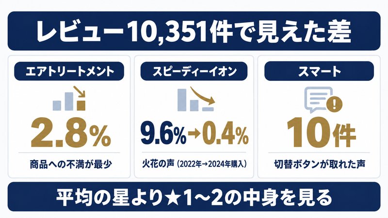 サロニアドライヤーの口コミを機種ごとに比べるイメージ画像