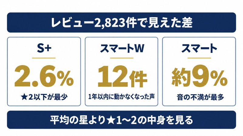 リファドライヤーの口コミの違いをイメージした画像
