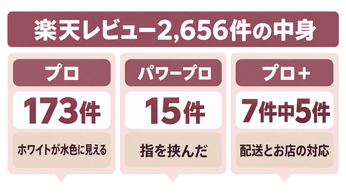 リファストレートアイロンの口コミを機種ごとに比べたイメージ画像