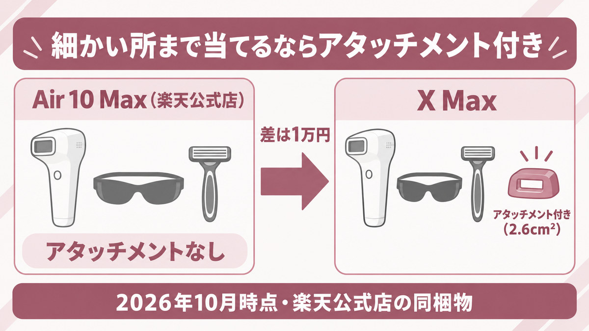 Air 10 MaxとX Maxのアタッチメントの違いをイメージした画像