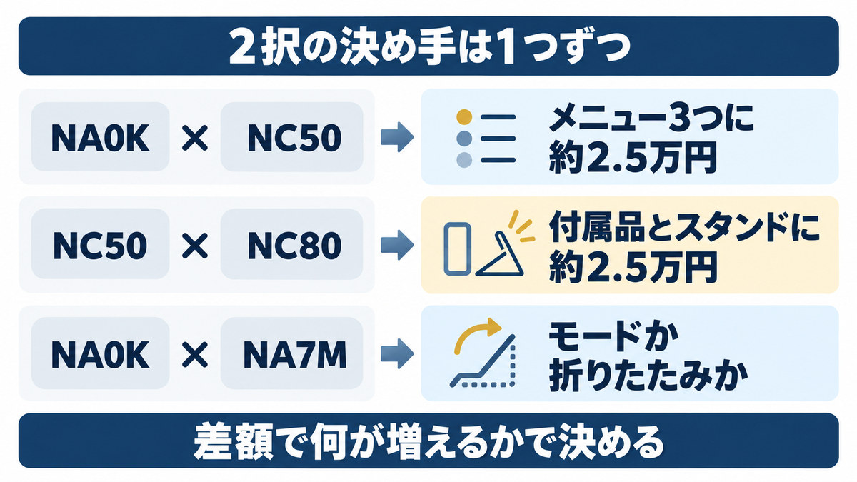 ナノケアで迷う2機種の違いをイメージした画像