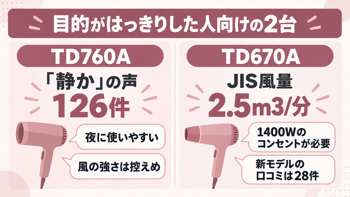 TD760AとTD670Aの選び方をイメージした画像