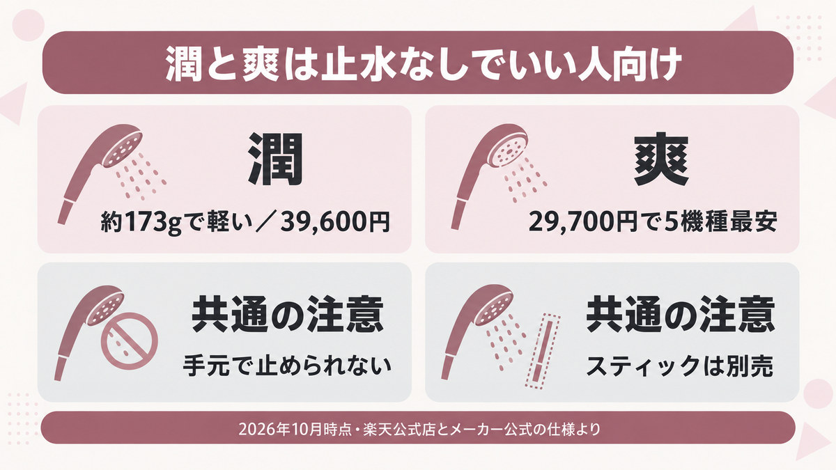ミラブル潤と爽の選び方をイメージした画像