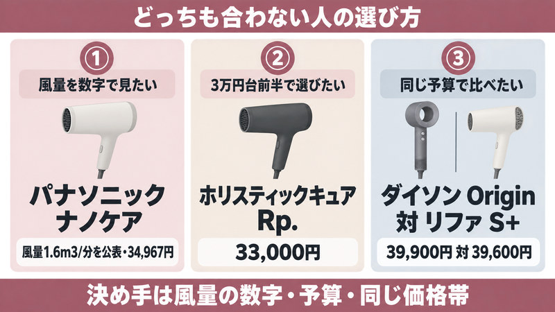 ダイソンとリファ以外のドライヤーの選び方をイメージした画像