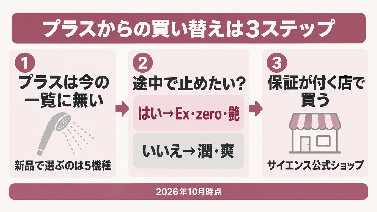 ミラブルプラスとゼロの違いをイメージした画像