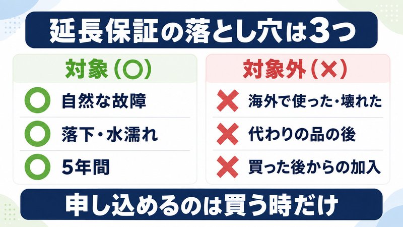 リファの延長保証の注意点をイメージした画像