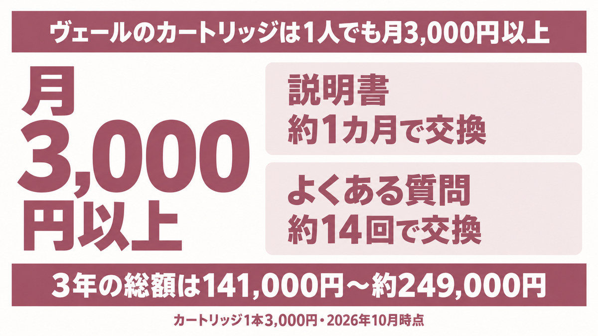 リファファインバブルヴェールが向く人をイメージした画像