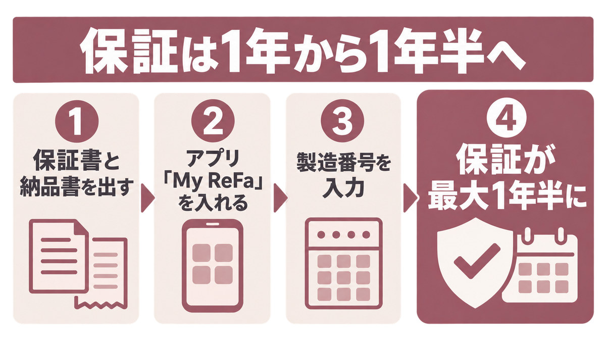 リファストレートアイロンの保証をイメージした画像