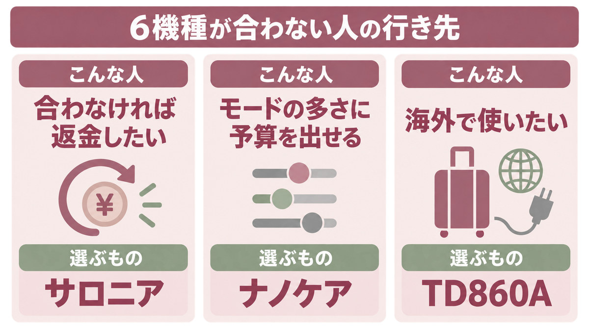テスコム以外のドライヤーの選び方をイメージした画像