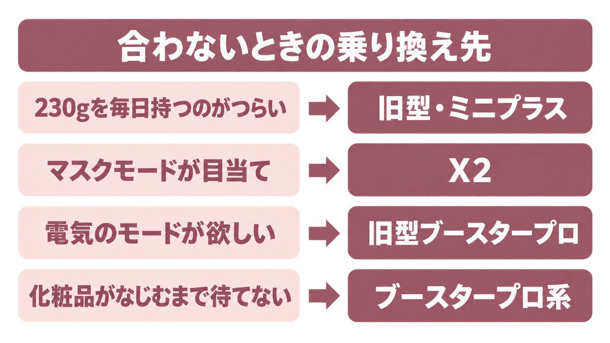 メディキューブ美顔器を買わないほうがいい人をイメージした画像