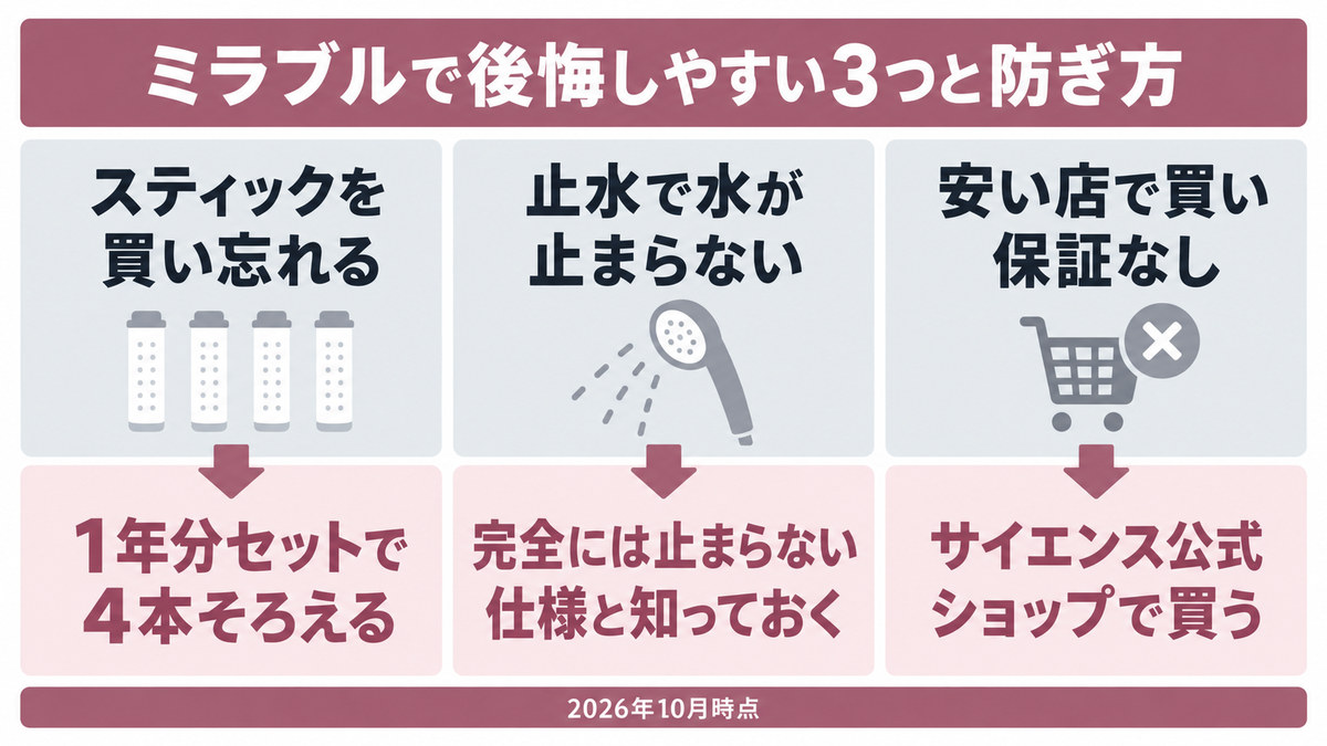ミラブルで後悔しない買い方をイメージした画像