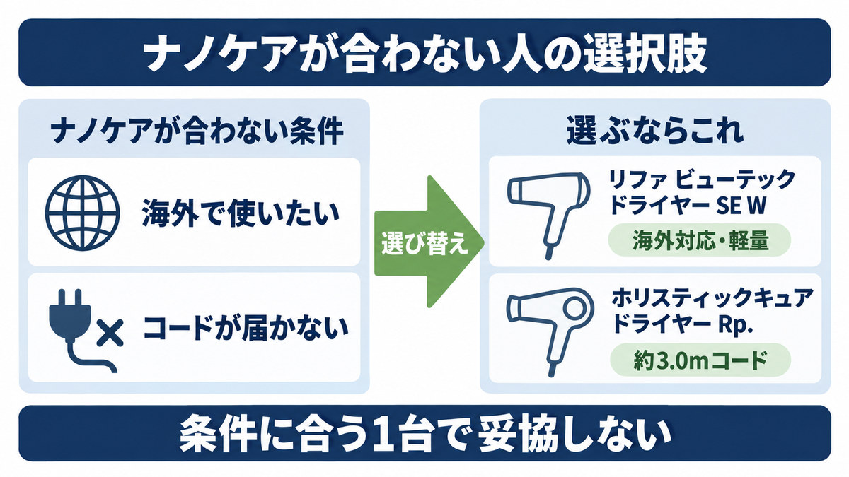 ナノケア以外の選択肢をイメージした画像