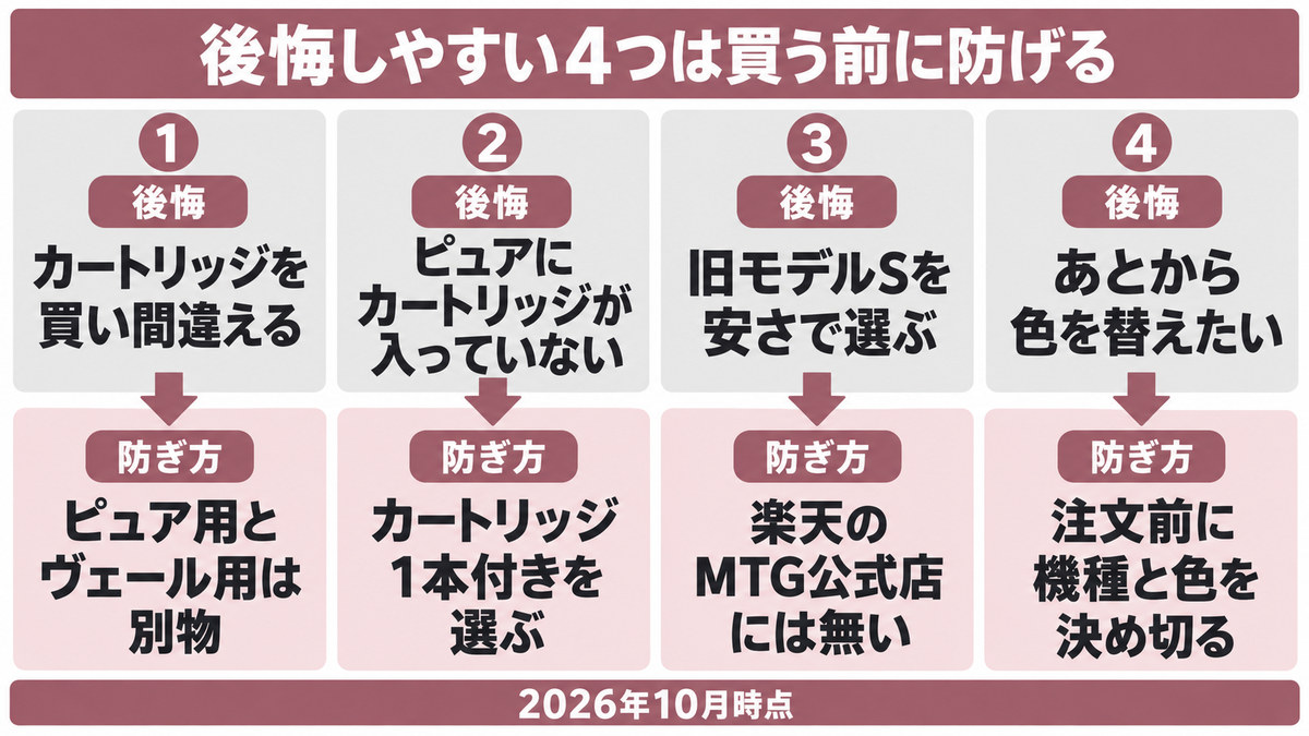 リファファインバブルで後悔しない買い方をイメージした画像